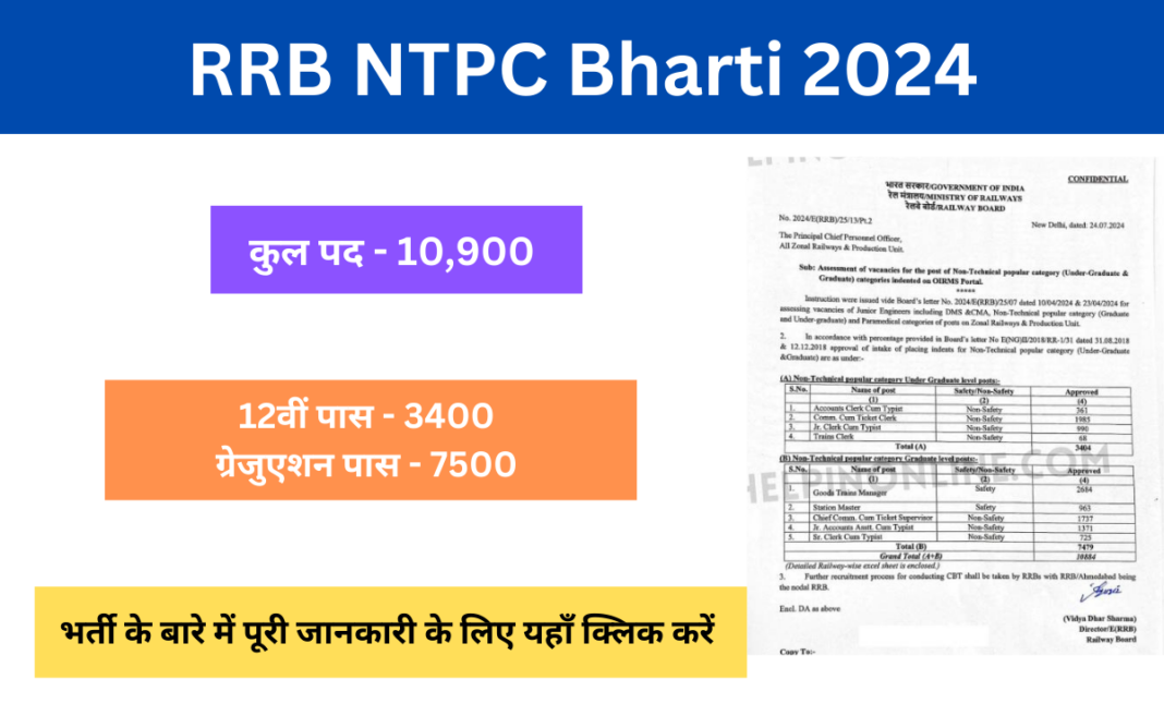 RRB NTPC Bharti 2024